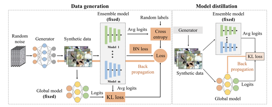 DENSE framework preview