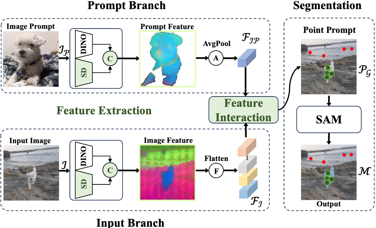 IPSeg preview