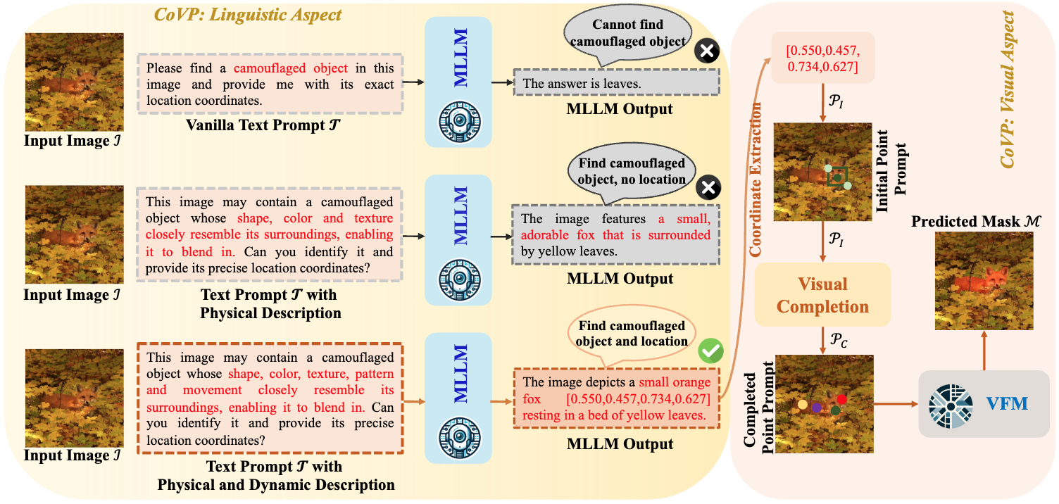Chain of Visual Perception preview