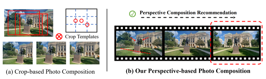 Photography Perspective Composition preview